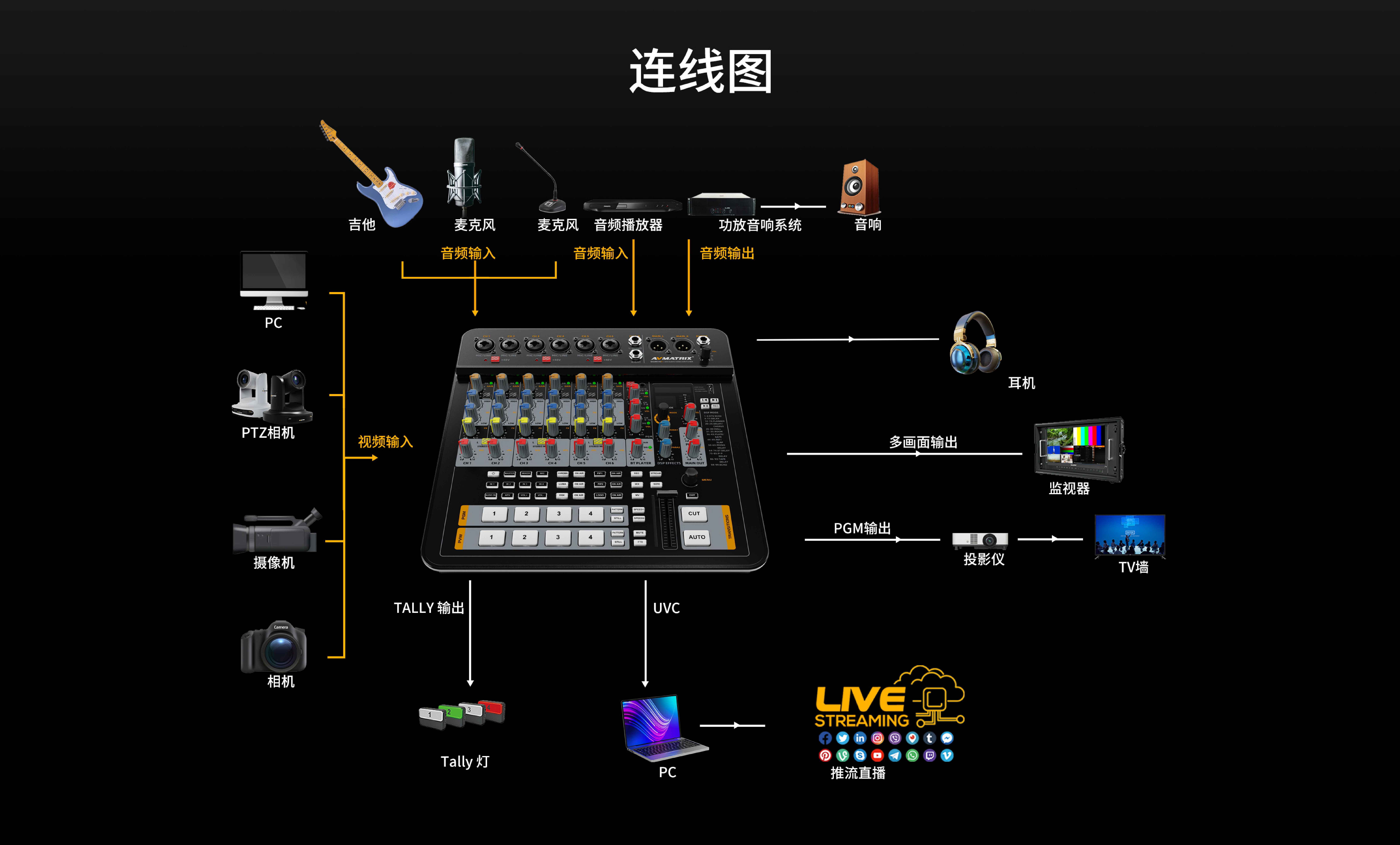 新品上市/迈拓斯黑蜂H4M S4M音视频一体新款直播切换台导播台