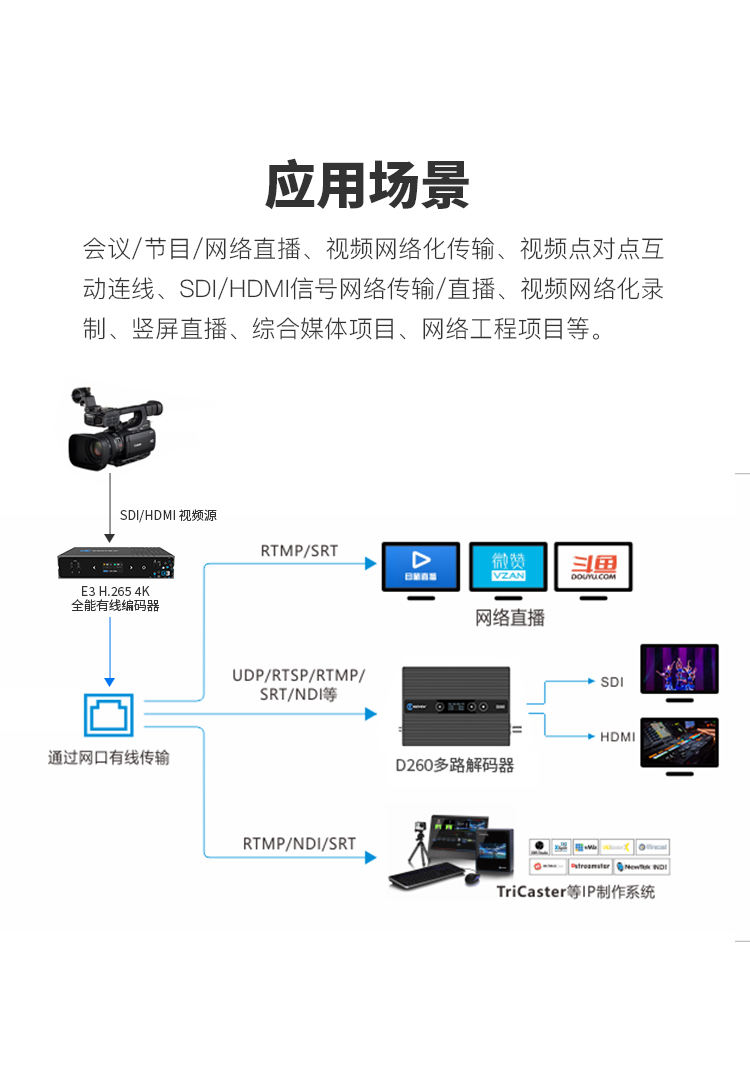 千视E3 4K UHD超高清H.265视频SDI+HDMI双接口编码器/支持NDI|SRT|RTMP等常用协议/支持8路多协议同时推流等
