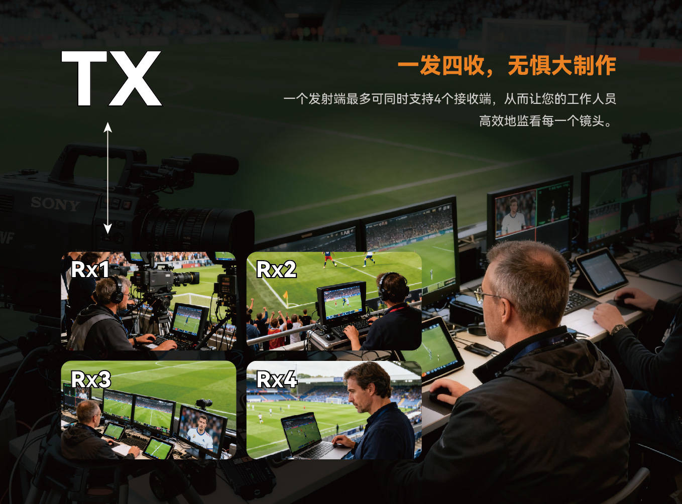 新品上市/厦门一视4K HDMI无线图传/HDMI环出/UVC免驱/一发四收/300米/60MS