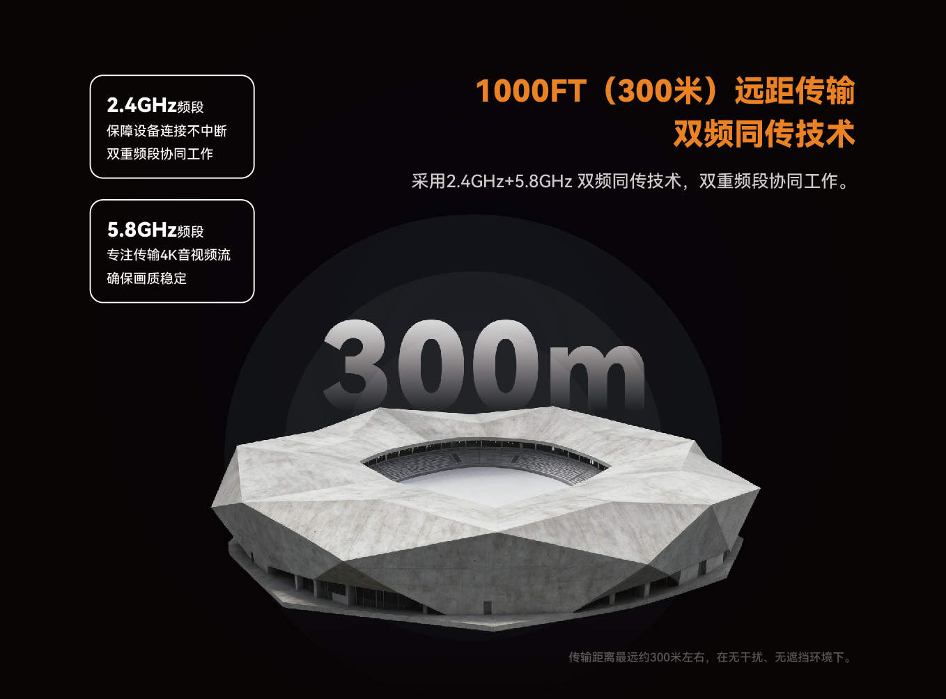 新品上市/厦门一视4K HDMI无线图传/HDMI环出/UVC免驱/一发四收/300米/60MS