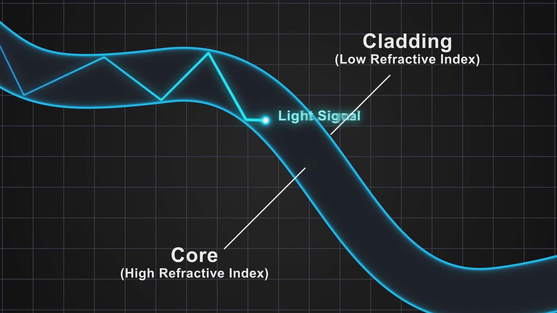 持续学习不迷路，国外专业体育赛事直播，幕后的专业技术保障团队