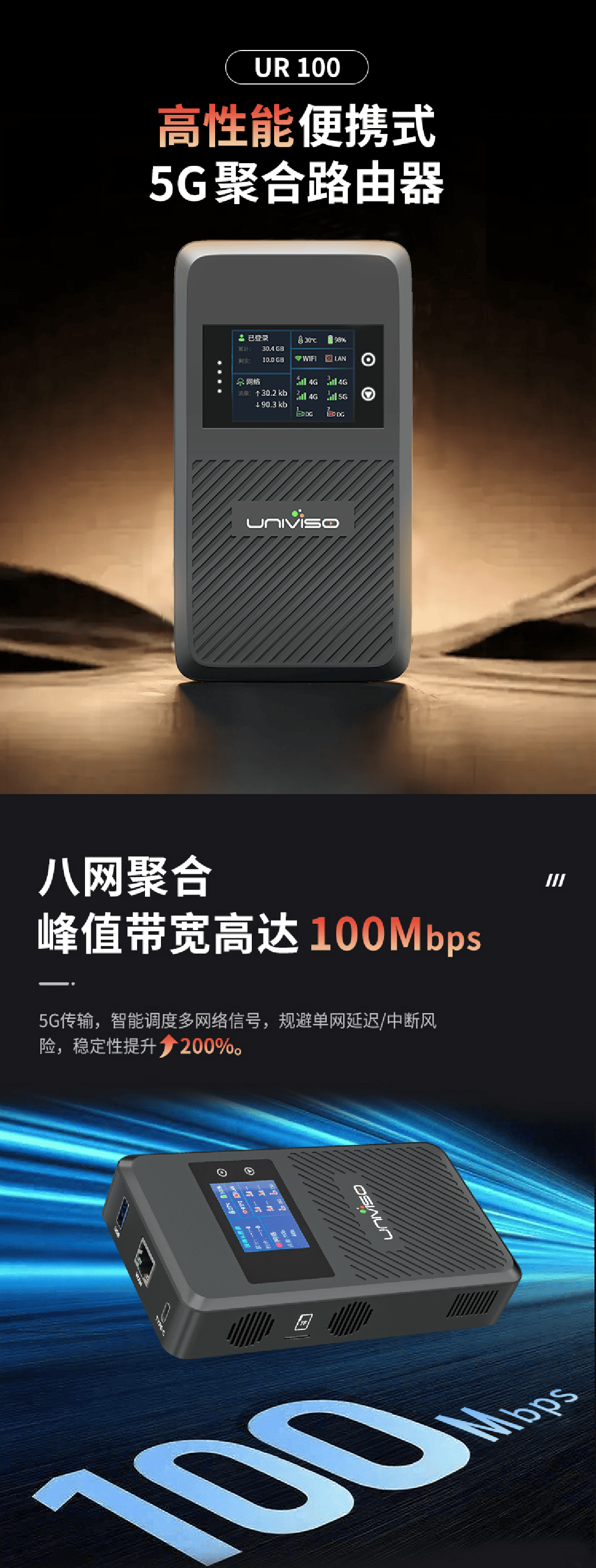 超性价比/壹唯视UR100 5G聚合路由器/超便携,八网聚合,峰值高达100M,超长续航