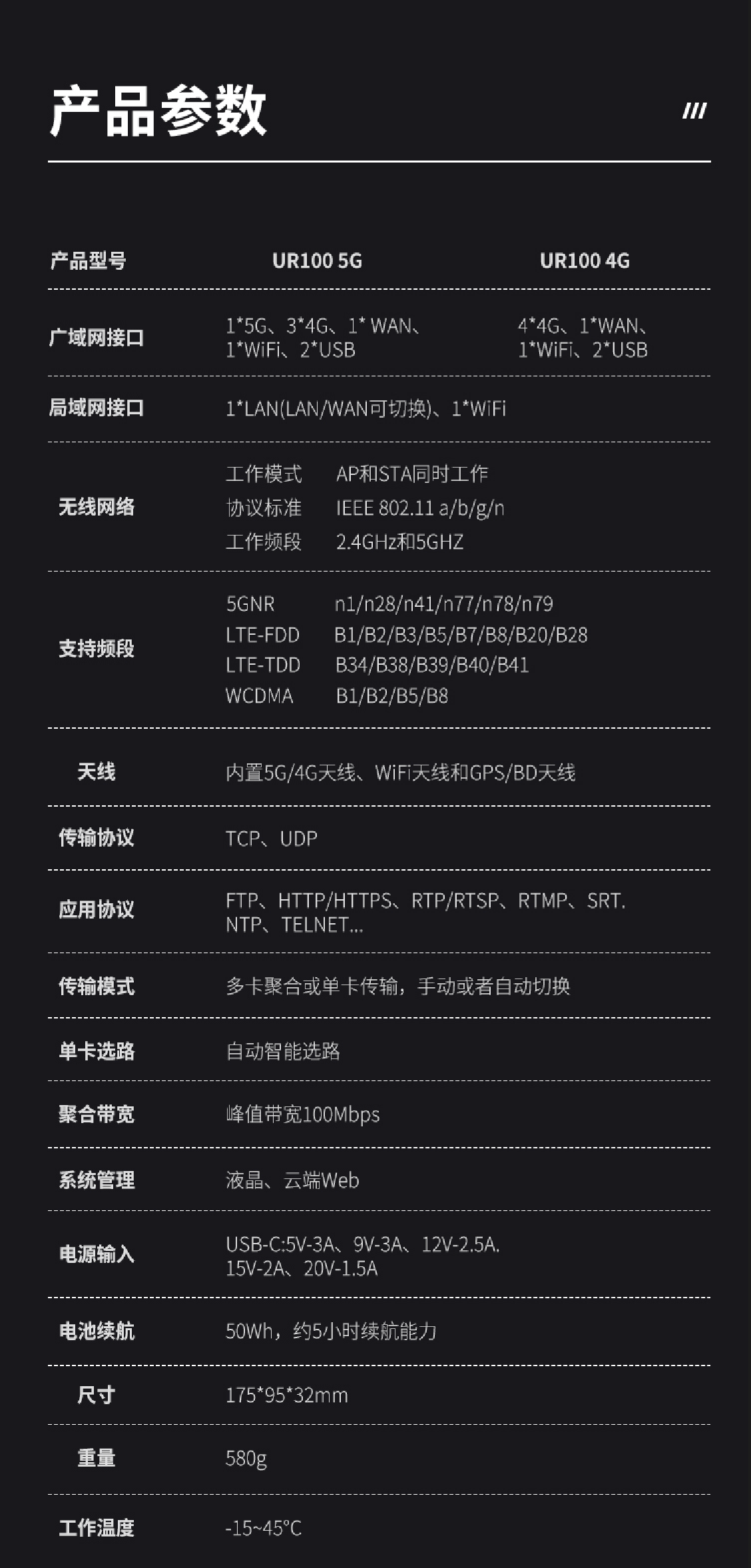 超性价比/壹唯视UR100 5G聚合路由器/超便携,八网聚合,峰值高达100M,超长续航