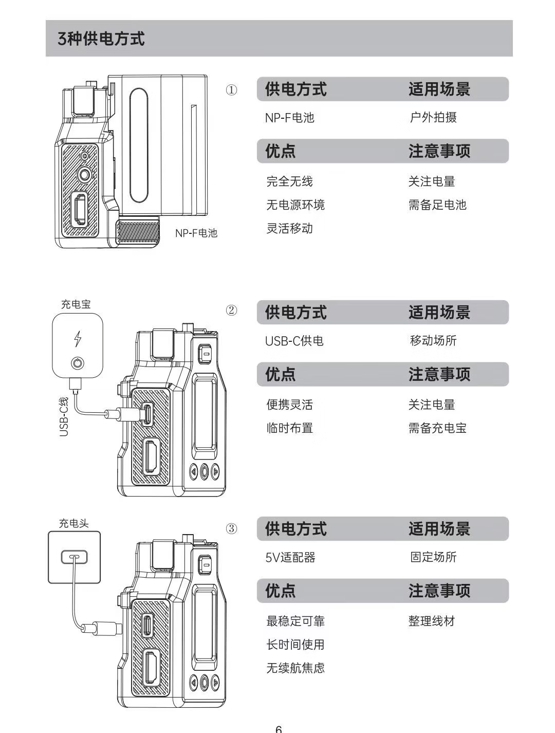 现货供应/大疆Pocket3专用图传/兼容摄像机HDMI发射/户外运动，便携机位，推介