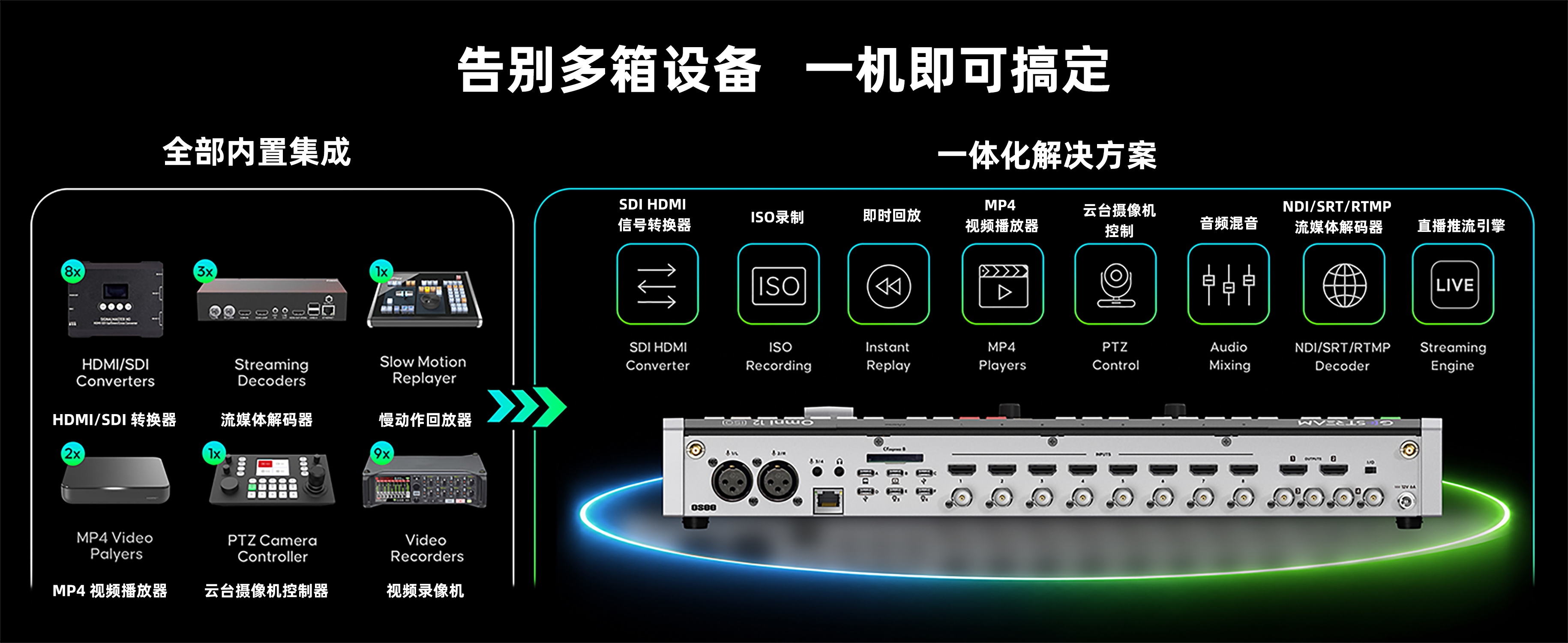 新品/时代奥视OMNI12导播台/8路HDMI/SDI加4路AUX IN,很多兄弟埋怨端口不够,问题解决了
