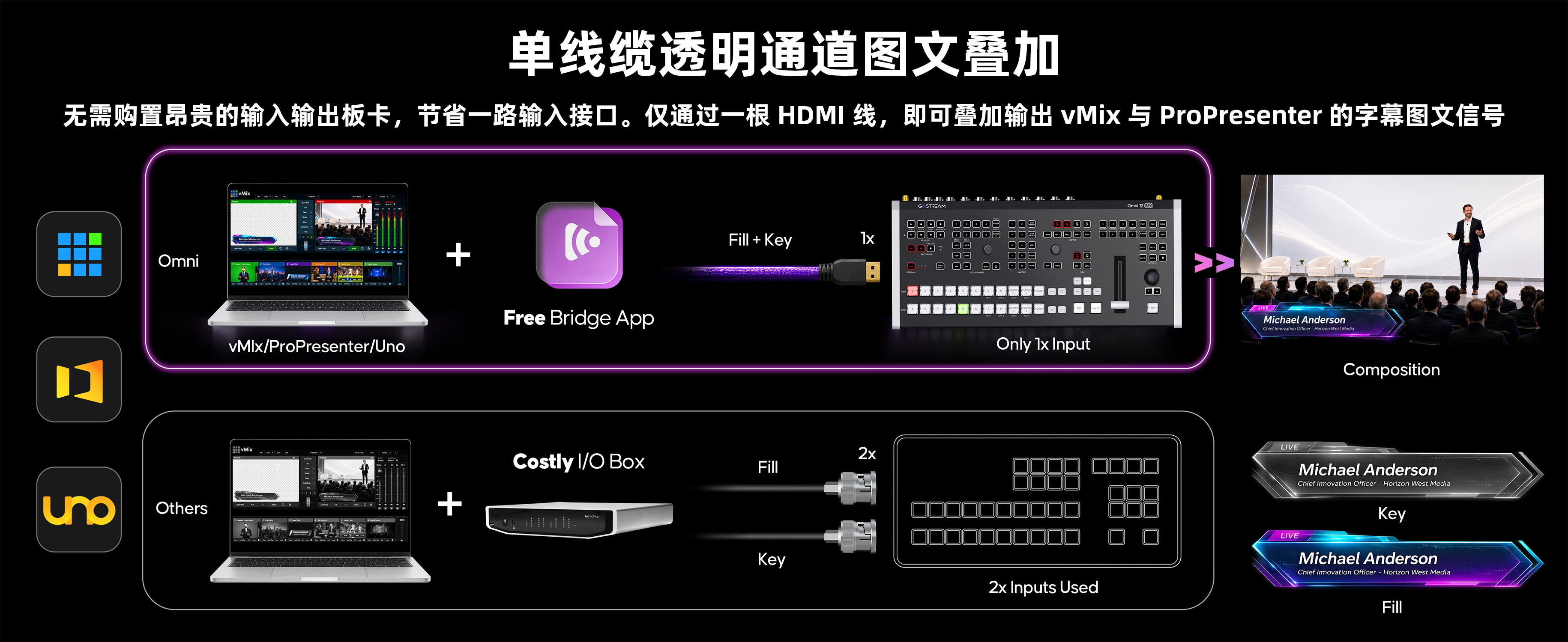 新品/时代奥视OMNI12导播台/8路HDMI/SDI加4路AUX IN,很多兄弟埋怨端口不够,问题解决了
