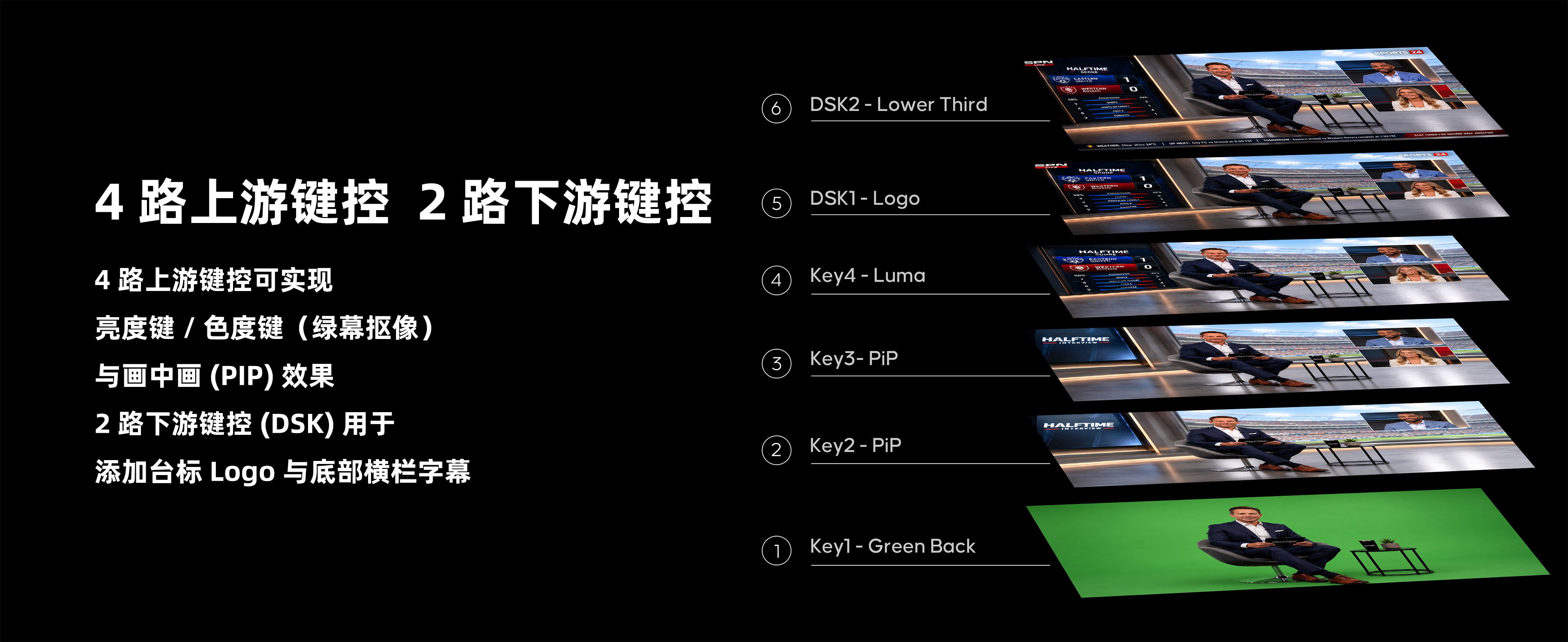 新品/时代奥视OMNI12导播台/8路HDMI/SDI加4路AUX IN,很多兄弟埋怨端口不够,问题解决了