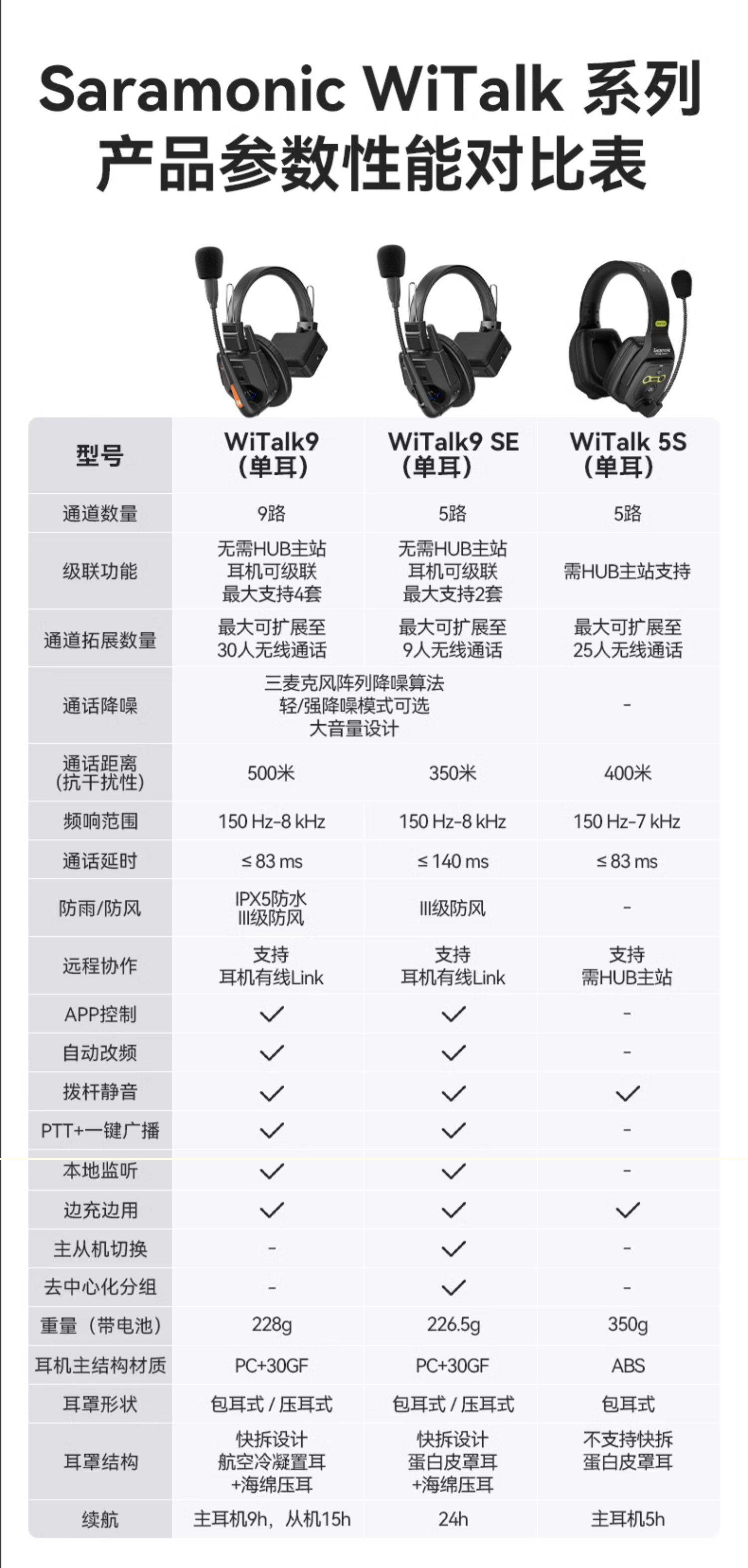 新品促销/枫笛WiTalk9头戴导播通话系统/500m多人远距离通话对讲一拖八套装