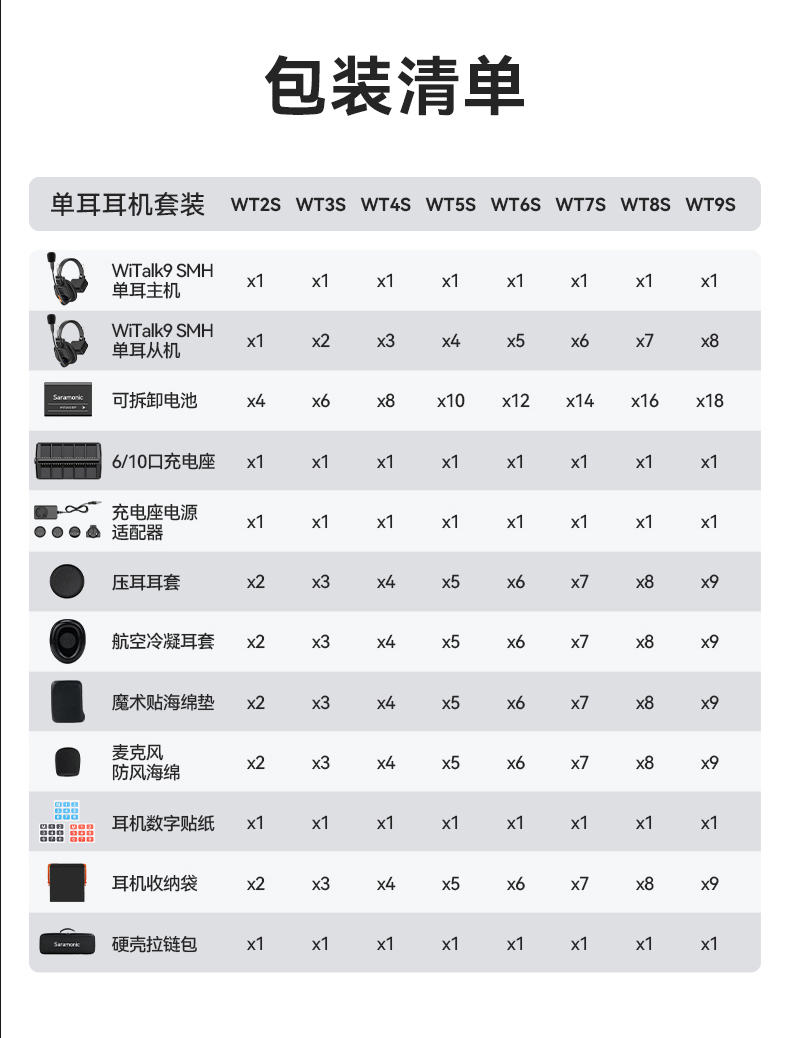 新品促销/枫笛WiTalk9头戴导播通话系统/500m多人远距离通话对讲一拖八套装
