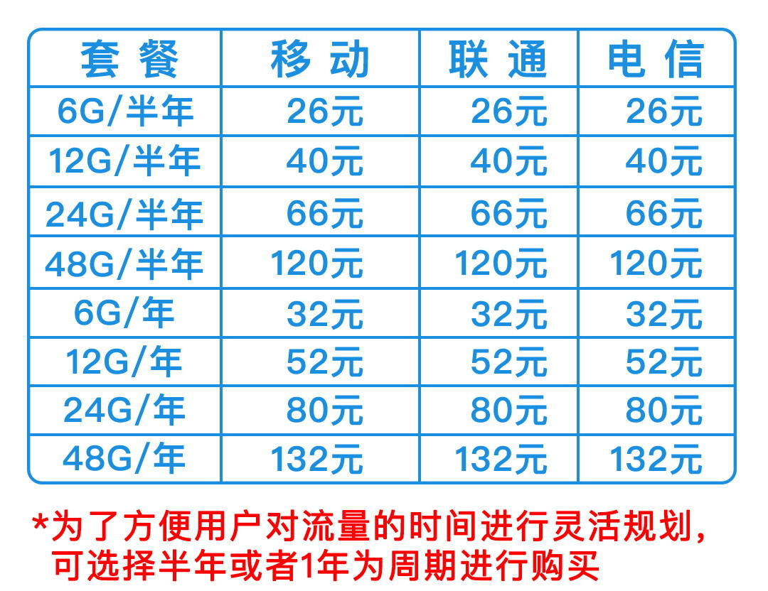 重大利好：专为直播人，直播专用-流量卡组池方案出炉啦，专为直播设备使用，没有之一