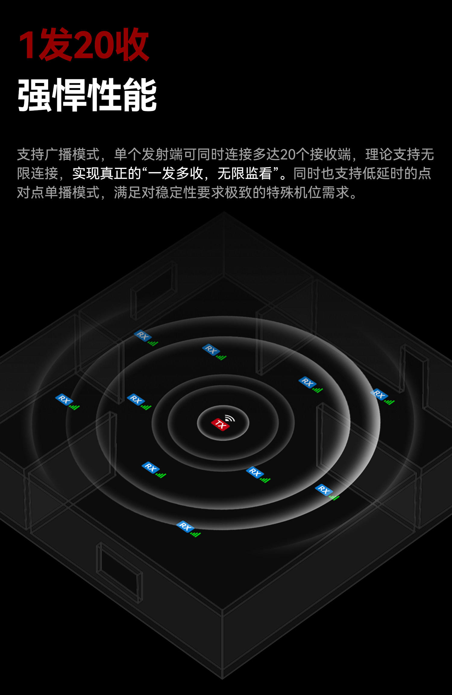 猛玛【重磅新品】极影ultra无线图传20ms延时4K60超清画质1500m传输距离1发20收旗舰图传 极影ultra【一发二收】