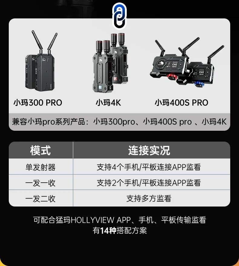 季度促销/猛犸-小犸M2无线图传监视器-4K画质/HDMI-SDI全接口/150米/低延时/5.5寸屏幕