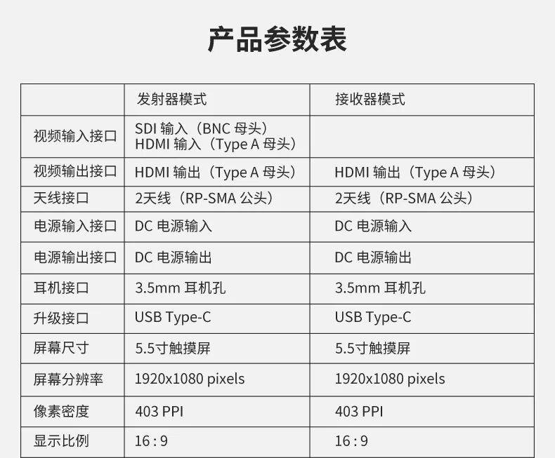 季度促销/猛犸-小犸M2无线图传监视器-4K画质/HDMI-SDI全接口/150米/低延时/5.5寸屏幕