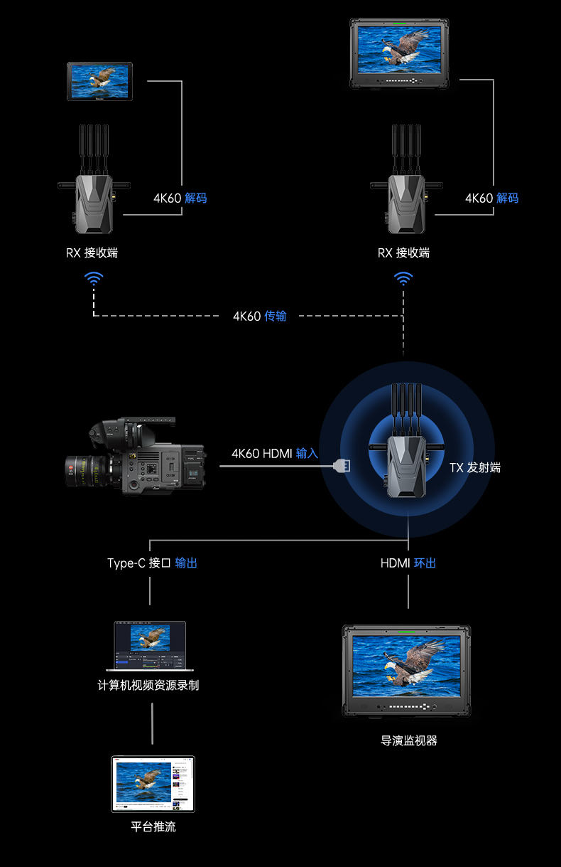 新品/百视悦4K图传/零售只要4999,接口齐全,4K60P,性价比中的战斗机