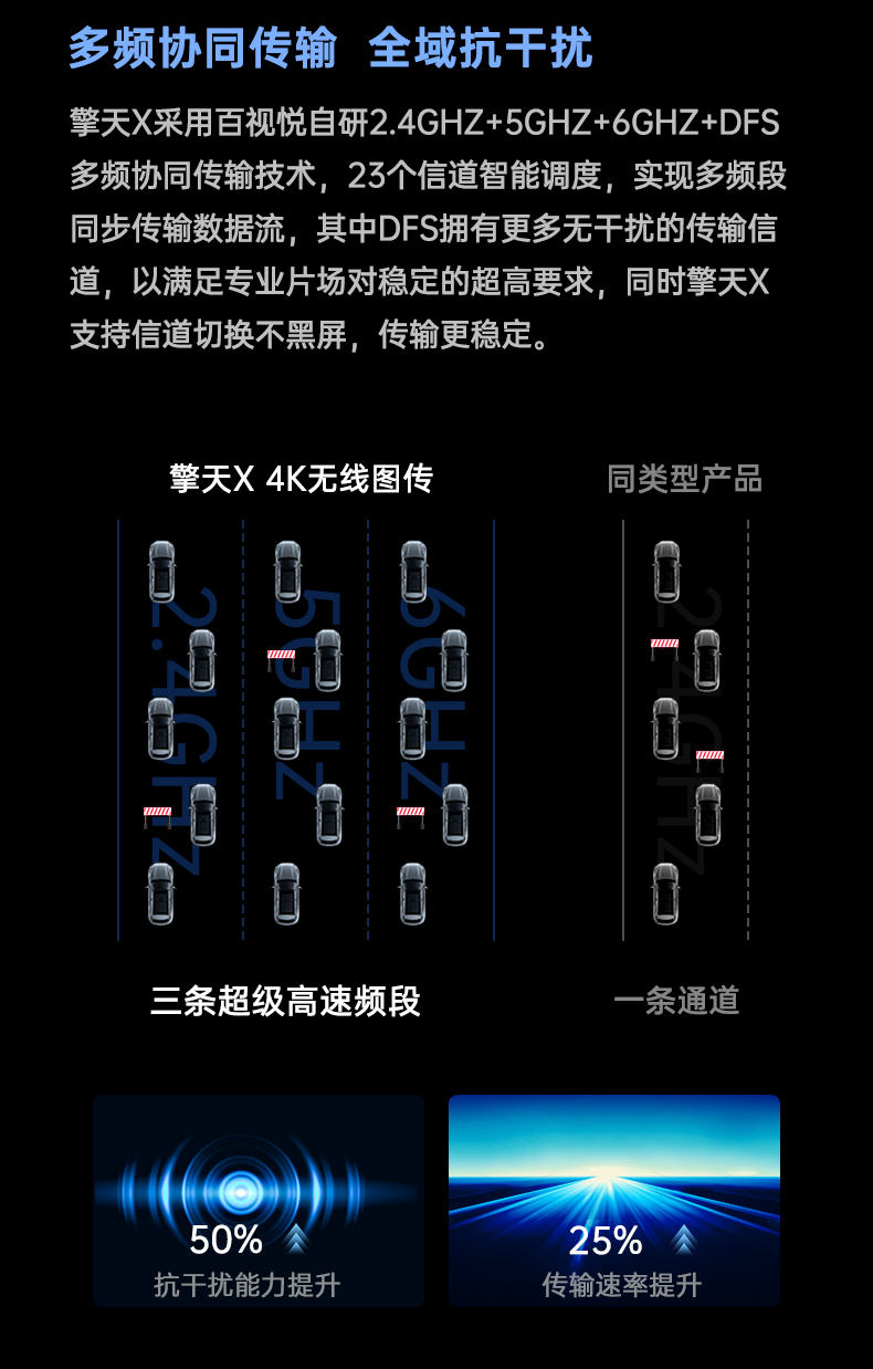 新品/百视悦4K图传/零售只要4999,接口齐全,4K60P,性价比中的战斗机