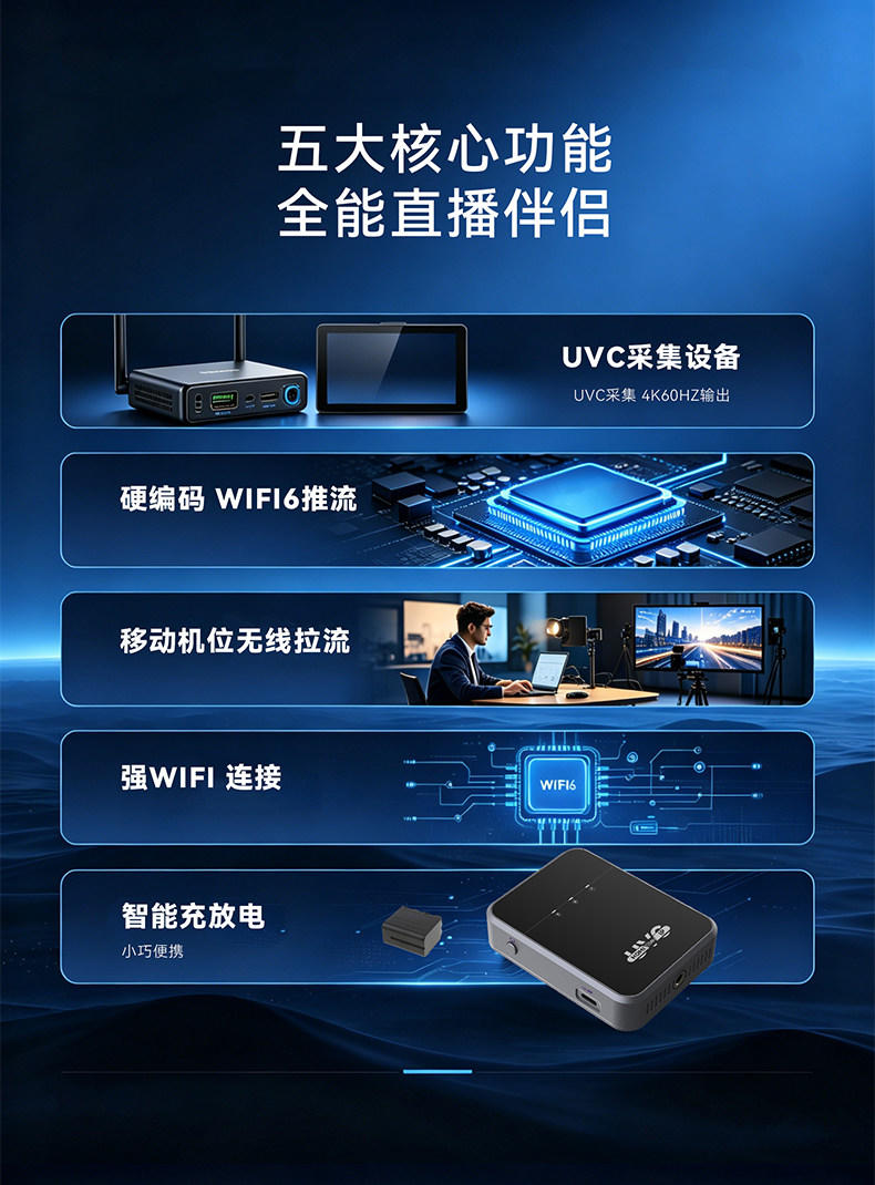 新品发布/支持大疆Pocket3/4稳定器/4K60帧/直播USB转换盒/UVC转HDMI转换器/视频音频同步转信号转接