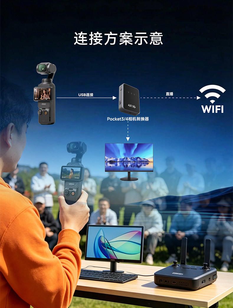 新品发布/支持大疆Pocket3/4稳定器/4K60帧/直播USB转换盒/UVC转HDMI转换器/视频音频同步转信号转接