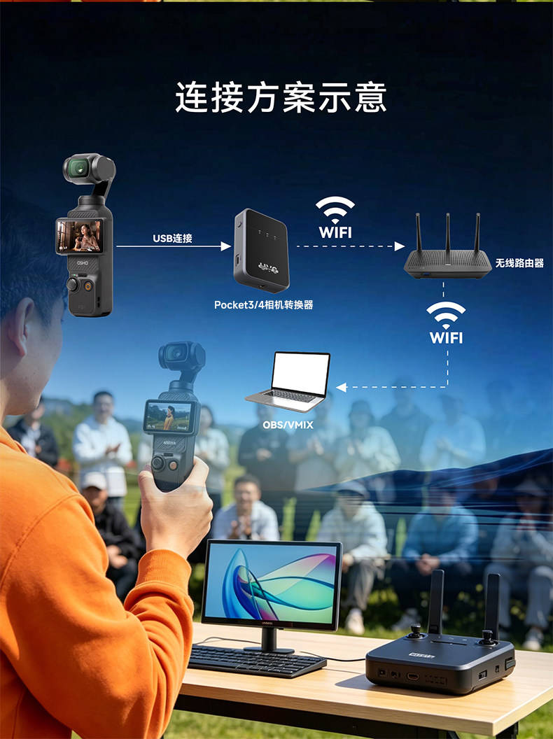 新品发布/支持大疆Pocket3/4稳定器/4K60帧/直播USB转换盒/UVC转HDMI转换器/视频音频同步转信号转接