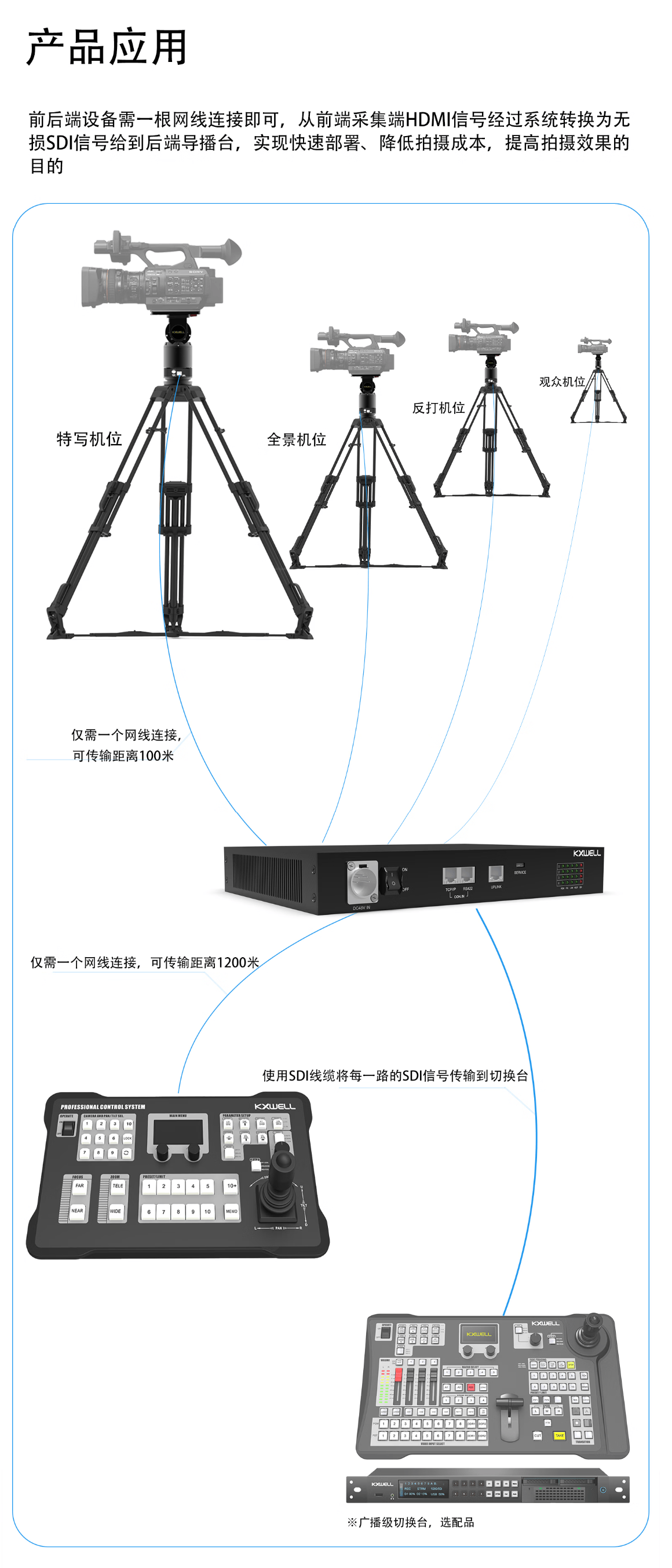 新品发布/三脚架灵猫PD30/适配目下主流摄像机FX6,Z280,Z200等，强烈推介