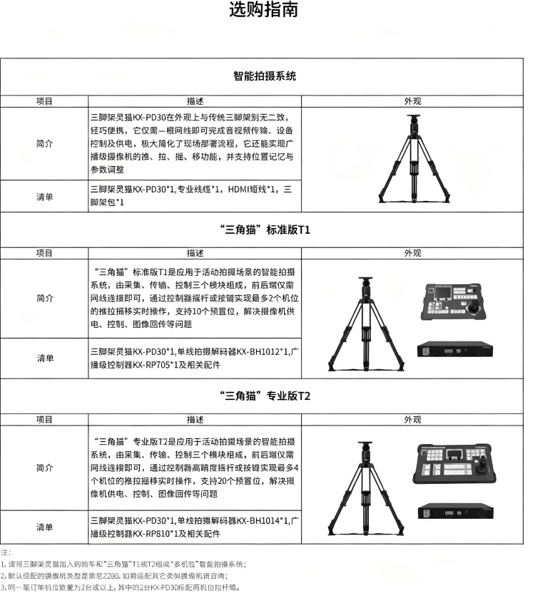 新品发布/三脚架灵猫PD30/适配目下主流摄像机FX6,Z280,Z200等，强烈推介