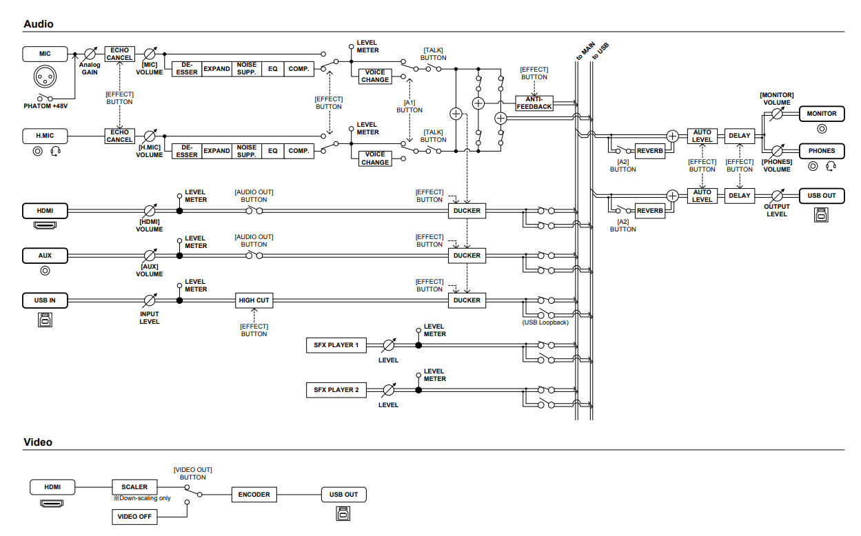 Roland罗兰UVC-02/HDMI直播/会议/音视频采集卡/回声抑制降噪/方便操控