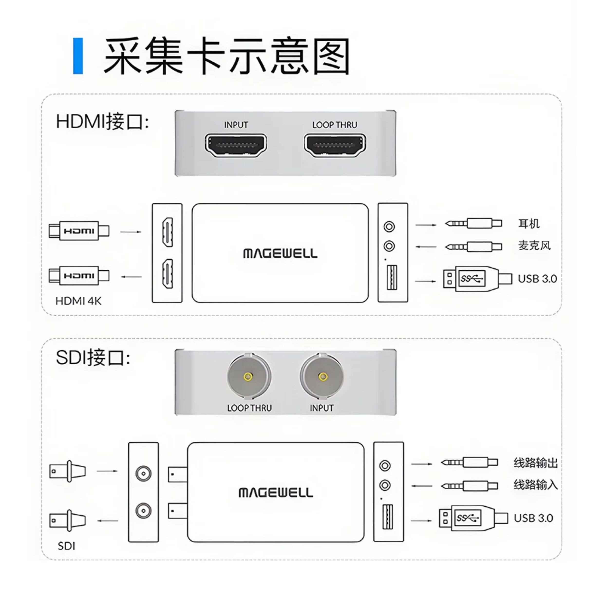 美乐维USB采集卡/多库存促销/4Kpro/HDMI/SDI 现货现发，包顺丰