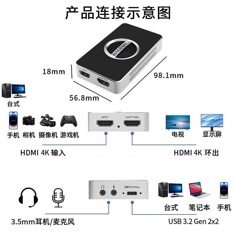 美乐维USB采集卡/多库存促销/4Kpro/HDMI/SDI 现货现发，包顺丰
