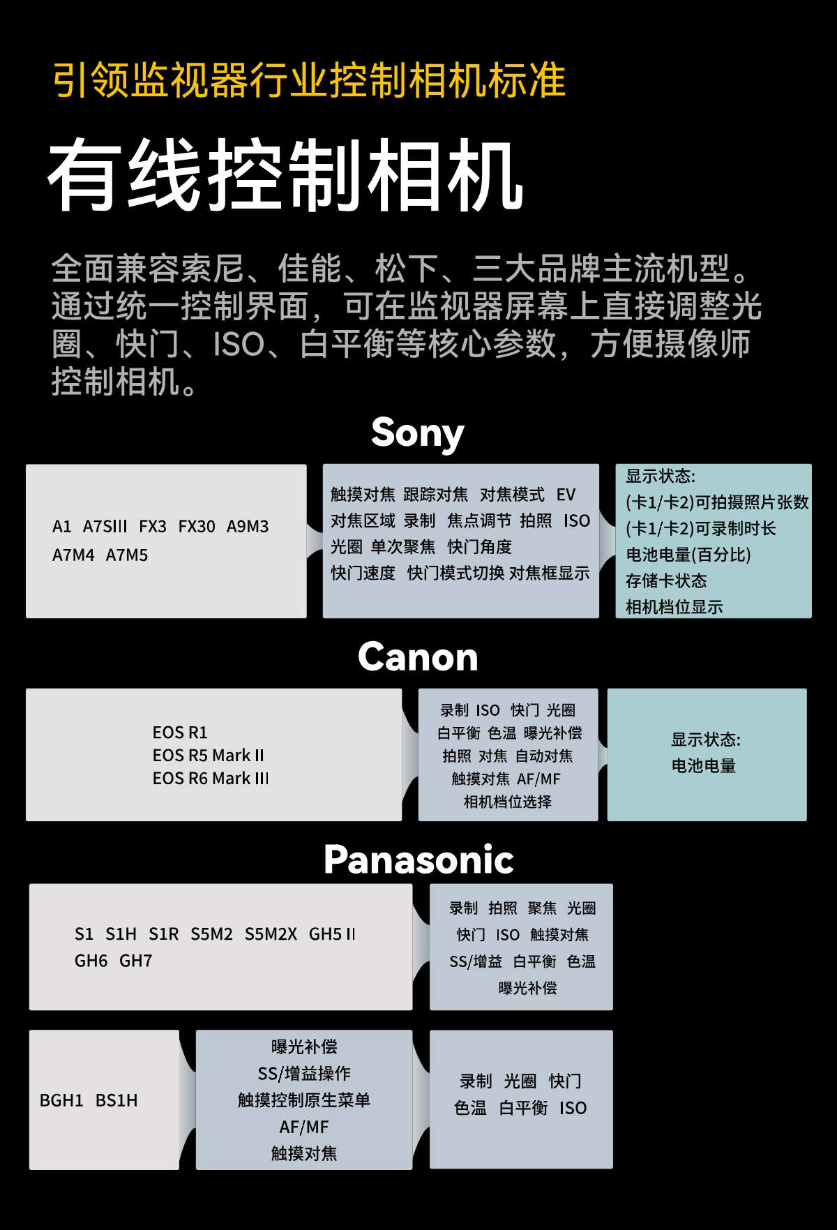 新品发布/艾肯LH7C高亮超采触控对焦七吋4K小型监视器