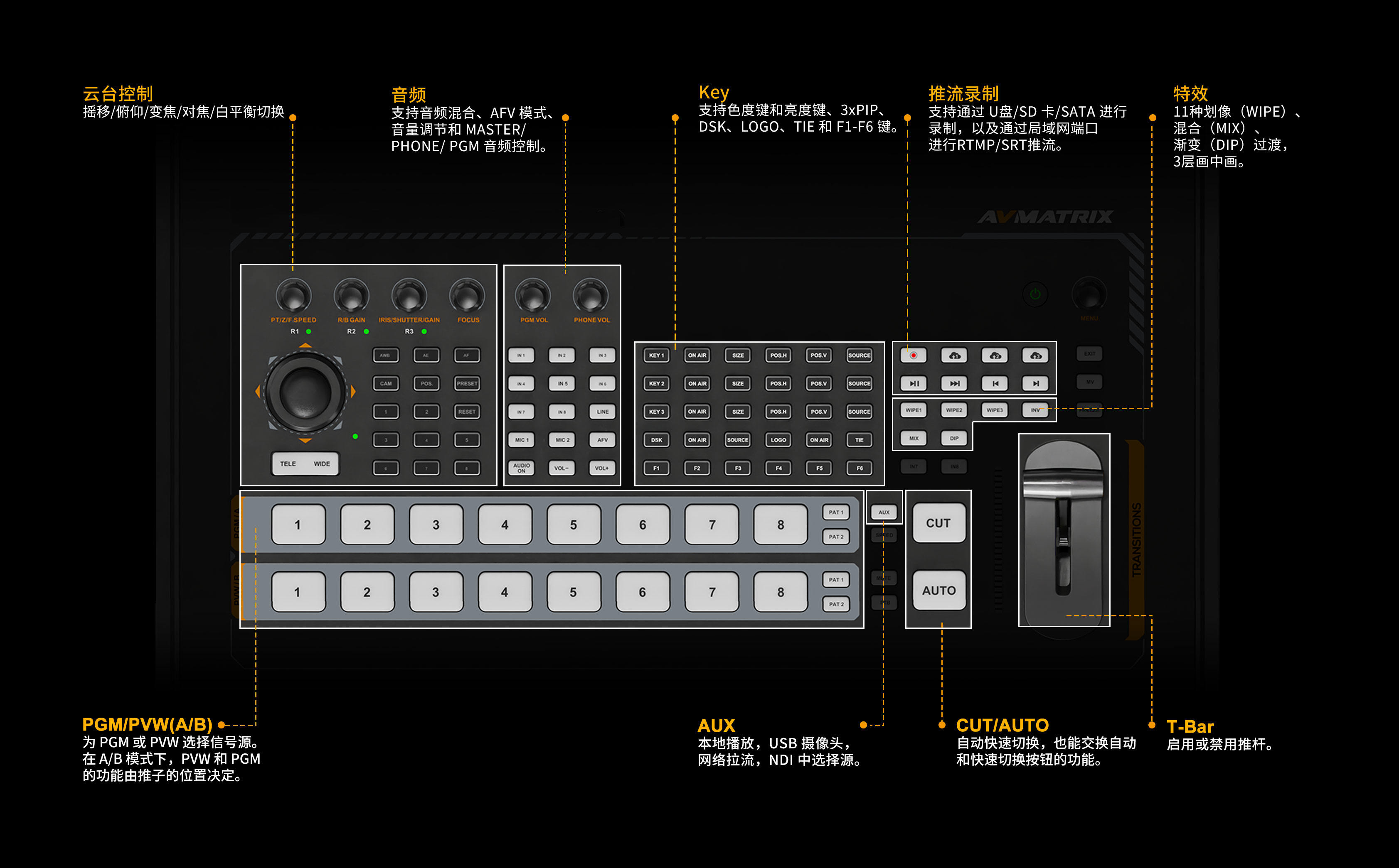 新品发布/17.3寸迈拓斯蜂鸟S8X-8通道SDI/HDMI视频切换台