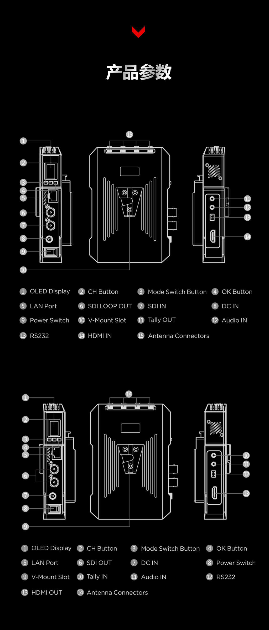 最性价比/视晶天演V02一对一/专业图传/HDMI+SDI+网口 接口齐全/支持RTSP拉流