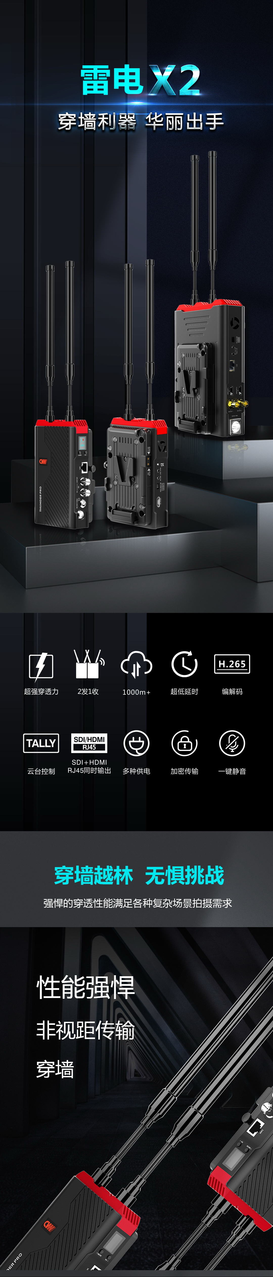 好消息/视晶雷电X2图传-开始出租了/低成本接项目的春天来啦，爽歪歪