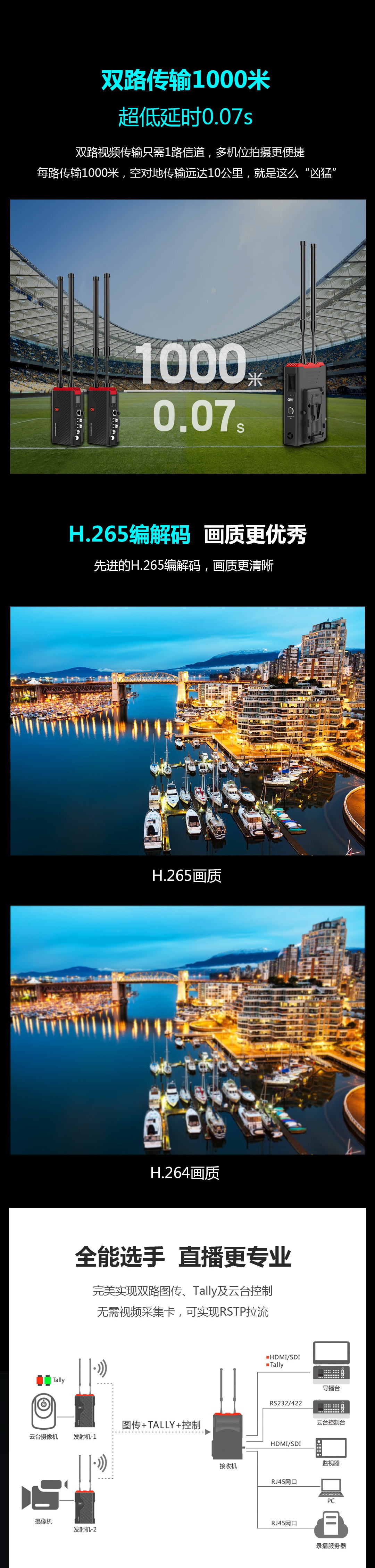 好消息/视晶雷电X2图传-开始出租了/低成本接项目的春天来啦，爽歪歪