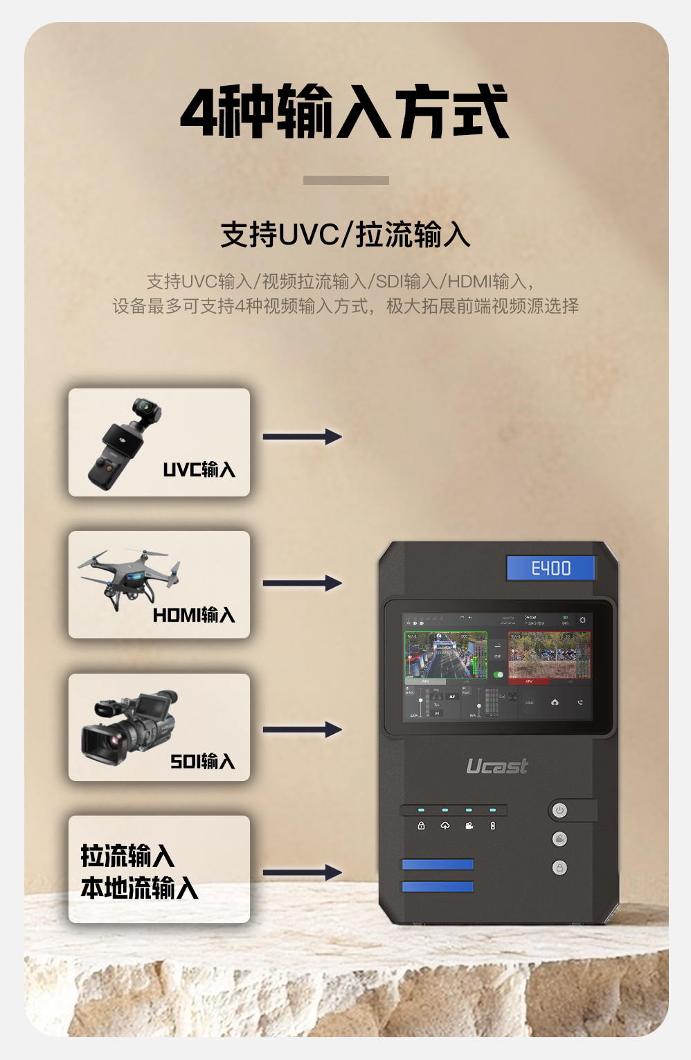 新品上市/Ucast E400 5G+4K多网聚合直播背包/3*5g+3*4g/聚合网路输出/支持返送/双路信号无缝切换