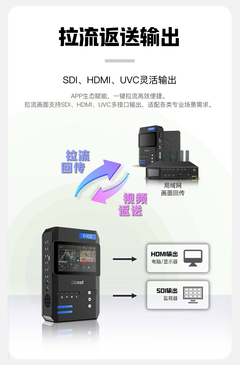新品上市/Ucast E400 5G+4K多网聚合直播背包/3*5g+3*4g/聚合网路输出/支持返送/双路信号无缝切换
