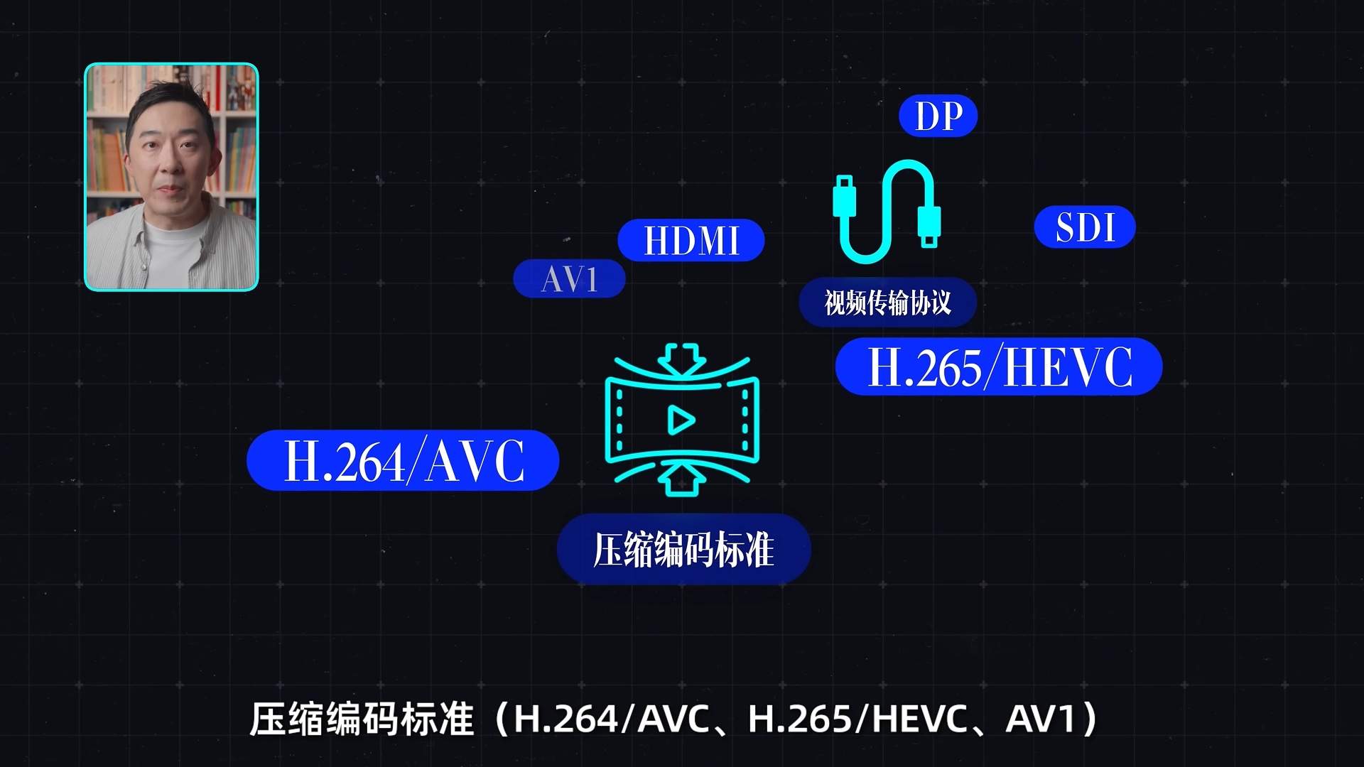 持续学习不迷路/FPGA与GPU芯片的差异优势/NDI很多设备都是FPGA芯片