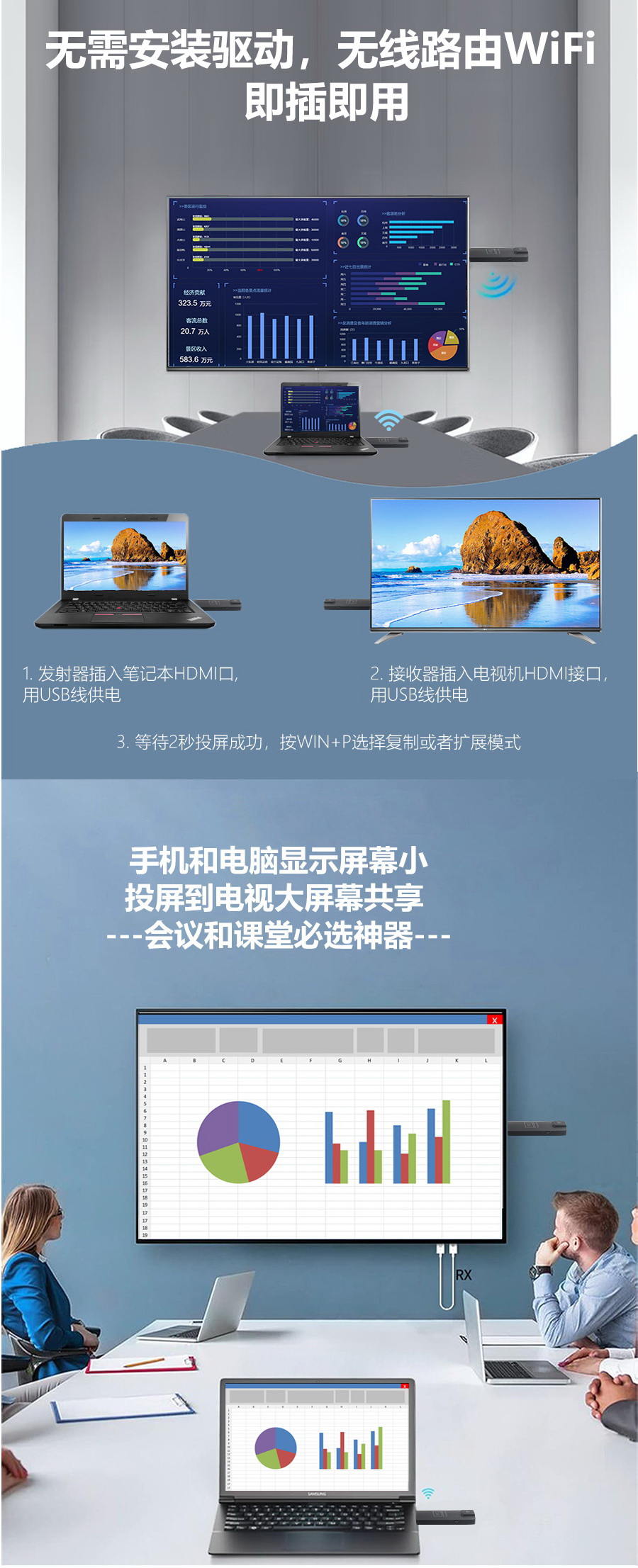 新品推介/HDMI无线延长器/50米距离/会议/手术/PPT/演讲/直播等推介