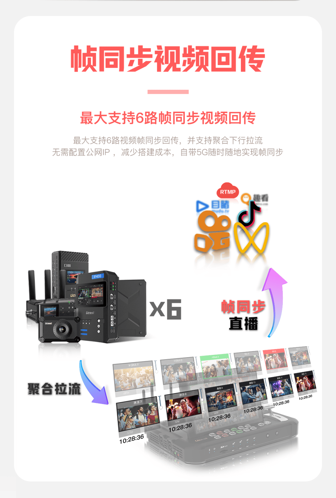 新品上市/Ucast R20/R20 Pro多网聚合导播台/5G+帧同步/聚合路由/语音通话/延时播控