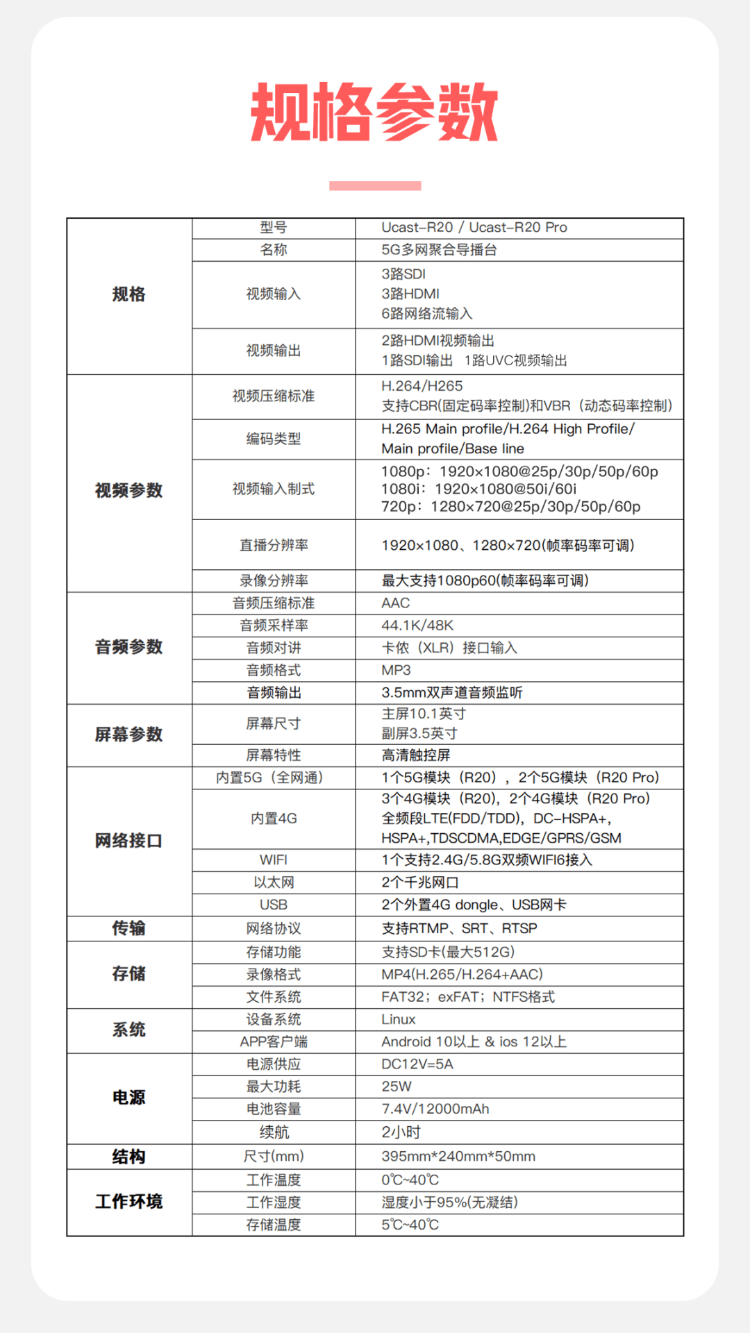 新品上市/Ucast R20/R20 Pro多网聚合导播台/5G+帧同步/聚合路由/语音通话/延时播控