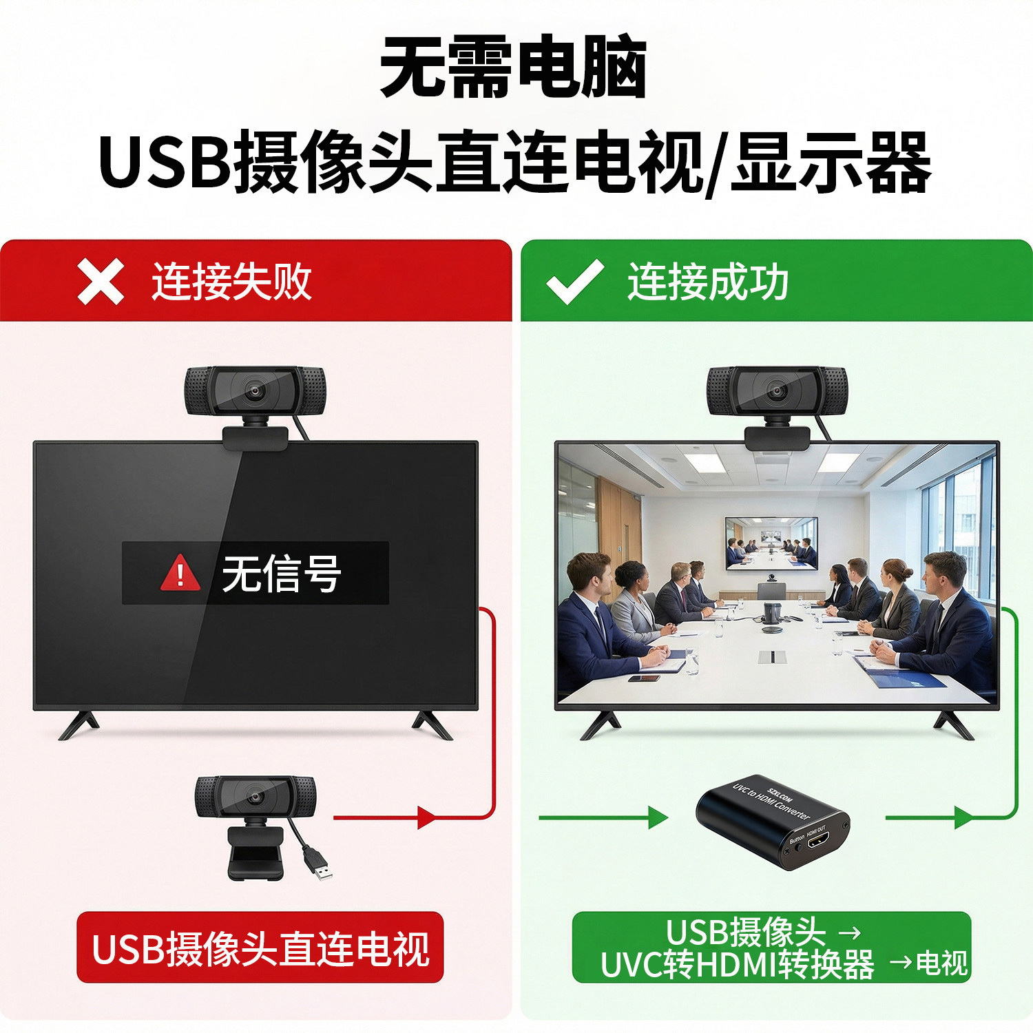 超性价比/UVC转HDMI转换盒/ 大疆口袋3/运动摄像机/兼容UVC协议的网络摄像头等/type-c转HDMI/