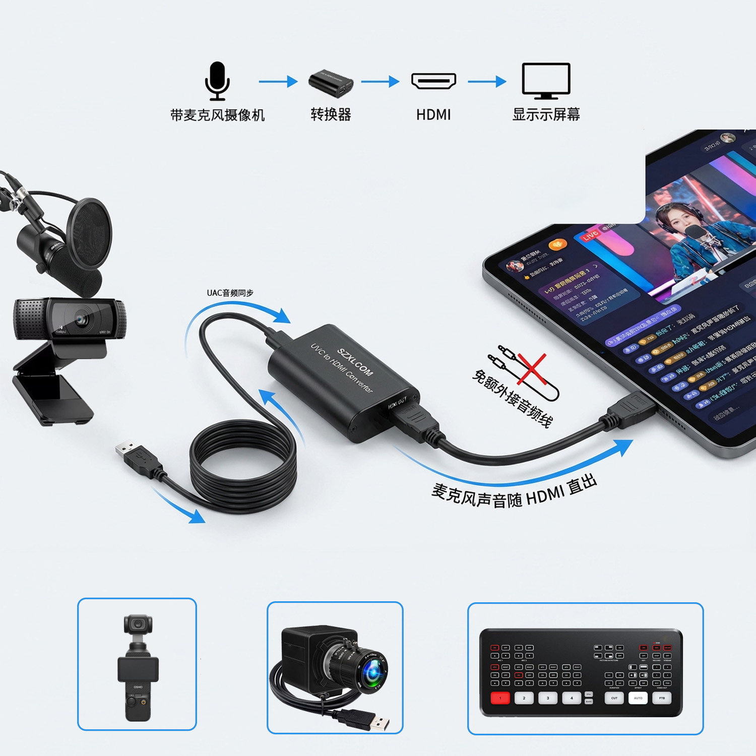 超性价比/UVC转HDMI转换盒/ 大疆口袋3/运动摄像机/兼容UVC协议的网络摄像头等/type-c转HDMI/