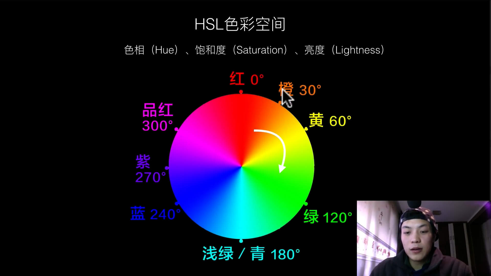 视频调色的色彩基础