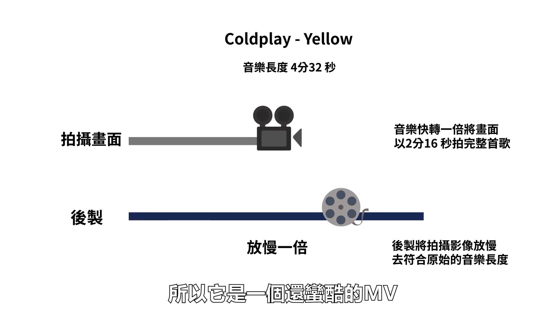 什么样的帧率才是你需要的？？