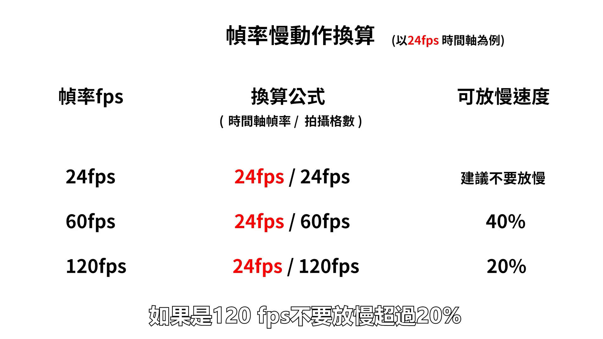 什么样的帧率才是你需要的？？