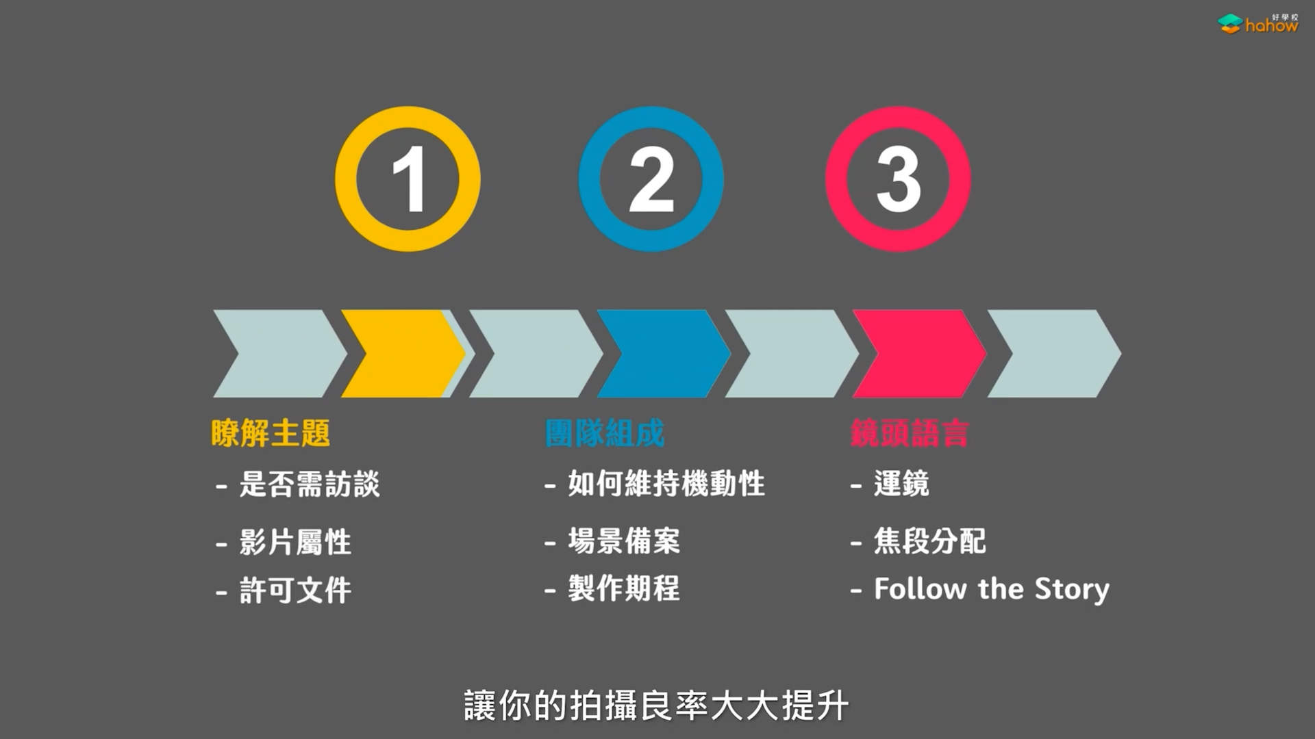 如何成为一个专业的影视拍摄工作者