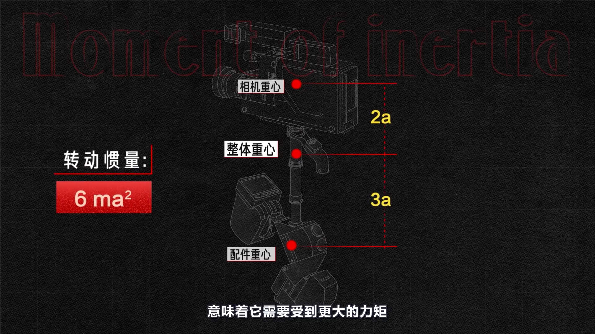 专业斯坦尼康稳定器基础知识