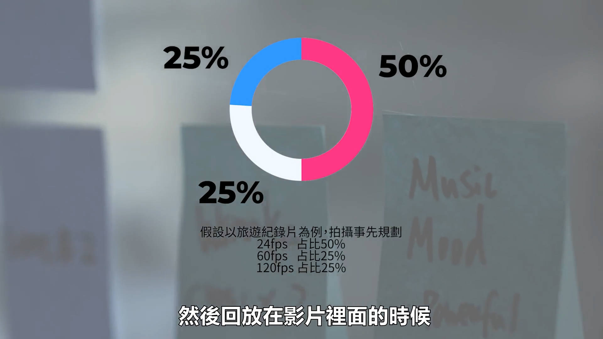 什么样的帧率才是你需要的？？