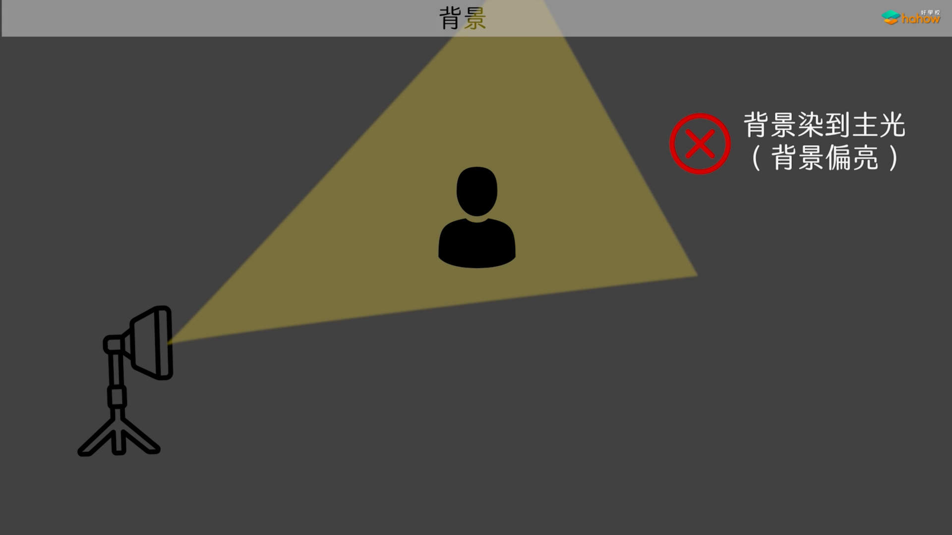 影视拍摄中灯光的选择与技巧