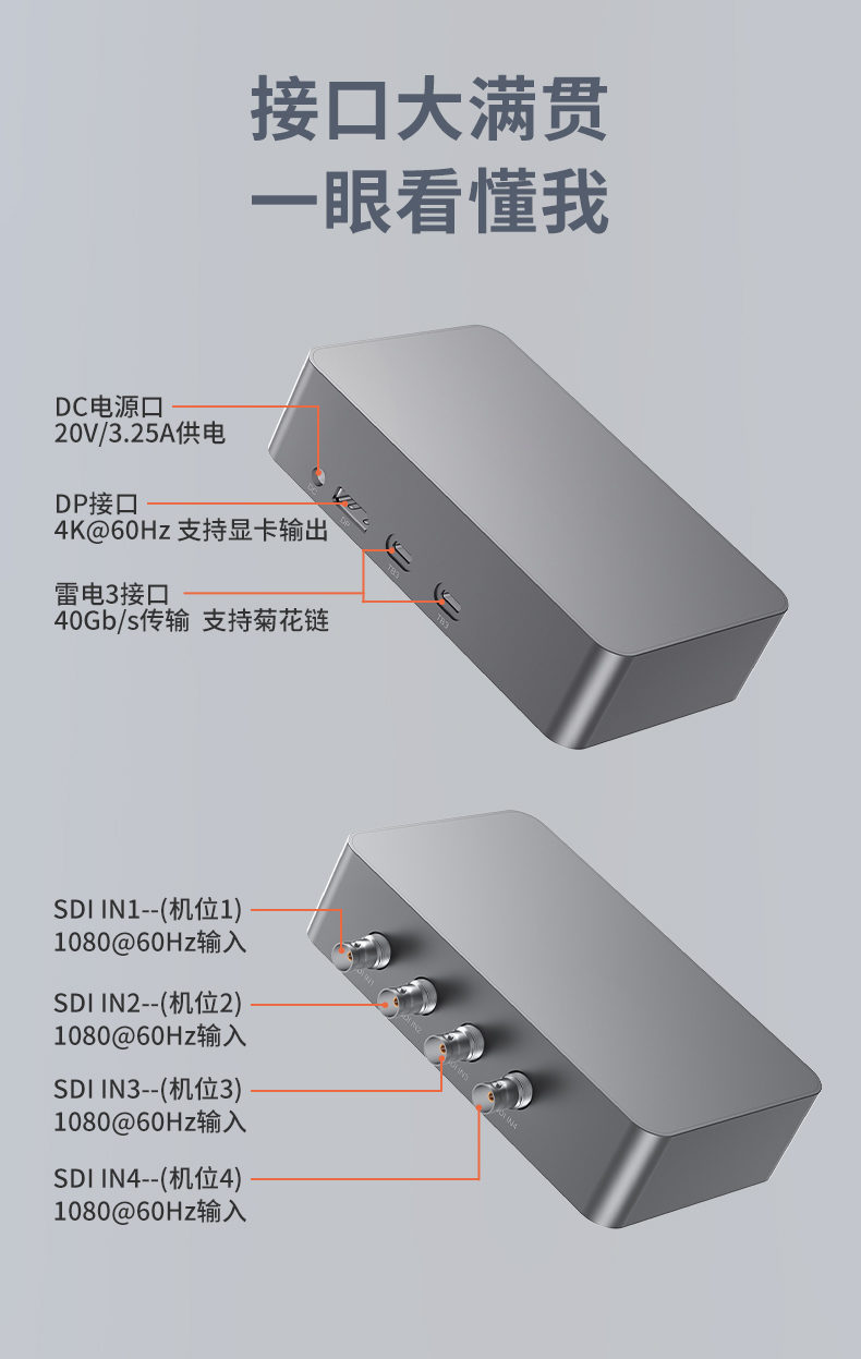 4路SDI雷电3高清采集卡,最高1920-60P,4接口同时采集，笔记本绝配
