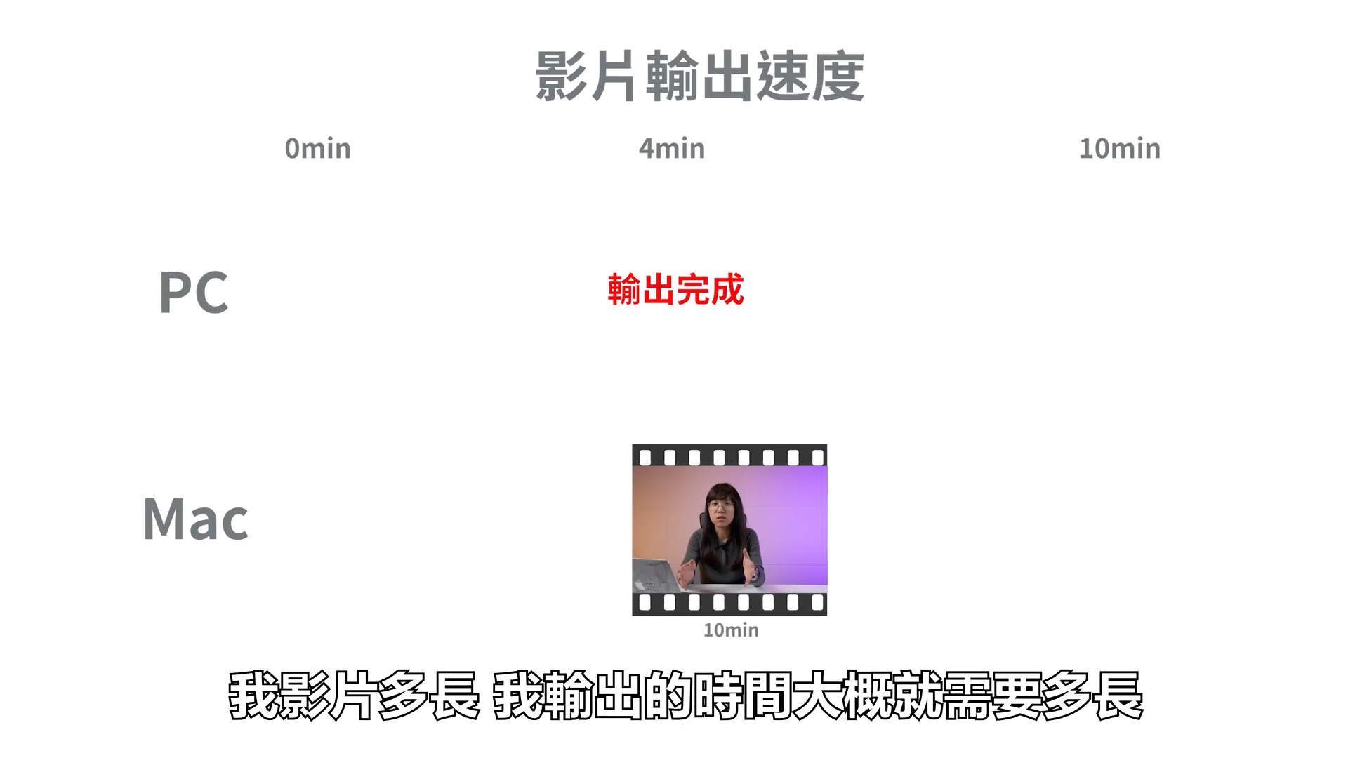 剪辑素材該用iMac 還是PC (剪辑師的一些经验和总结)