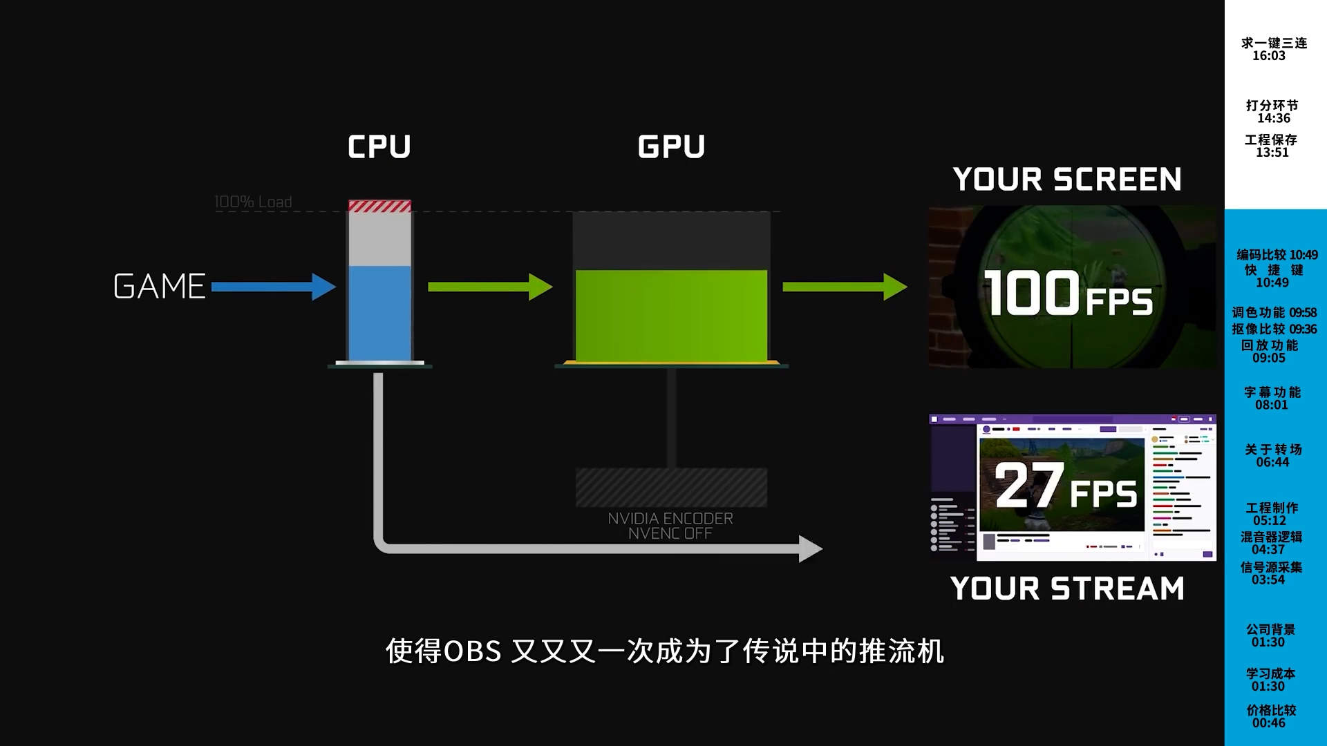 OBS对比xsplit对比VMIX 直播软件哪家强，本视频作者进行了深入的阐述